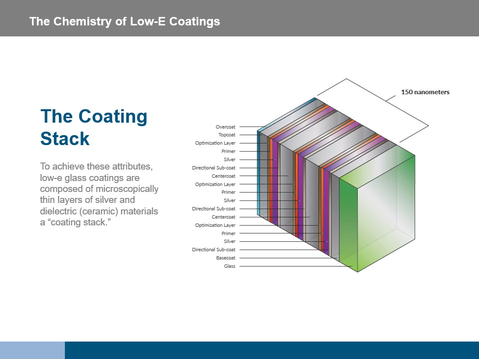 The Chemistry of LowE Coatings